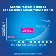 Prueba de embarazo Clearblue Ultratemprana digital, 1 prueba